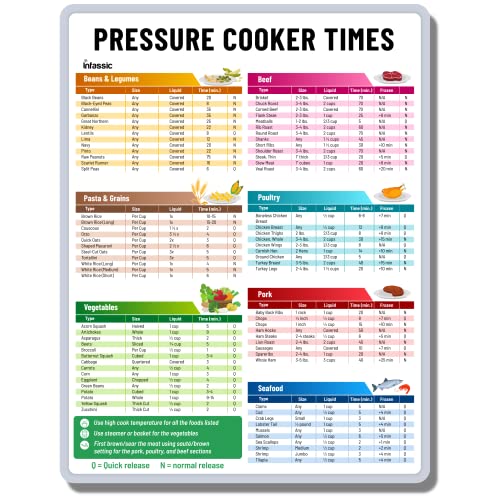 Pressure Cooker Magnetic Cheat Sheet - Instant Pot Cooking Times Magnet - Instapot Quick Reference Guide Kitchen Accessory - Pressure Cooker Chart Magnet for Time, Liquid, & Size - 8.5??? x 11???