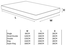 Millbrook Essence Ortho 1000 Pocket Mattress - Kingsize - thumbnail 2