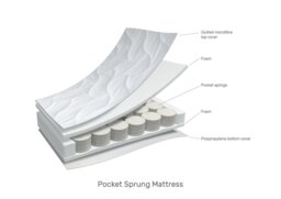 Obaby 120 x 60cm Pocket Sprung Cot Mattress - thumbnail 2