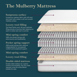 Pocket Spring Bed Company Mulberry Mattress & Pebble Grey Full Ottoman Divan In 3 Sizes - thumbnail 8