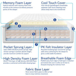 Home Treats Single Day Bed With Hybrid Mattress For Kids White Wooden Childrens Bed With Drawer - thumbnail 9