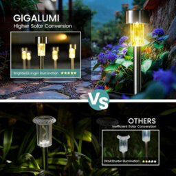 24 Pack Solar Path Lights, Waterproof Led Landscape Lighting For Driveway, Yard, Patio - thumbnail 3