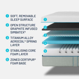 Simba Hybrid Inter Rolled Mattress Single (90 X 190 Cm) - Medium Firm, Springs, 23 Cm Depth, Breathable & Hypoallergenic - thumbnail 3
