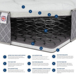 Catherine Lansfield Tranquil Nights Hybrid Mattress, Size King - thumbnail 3