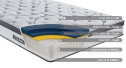 Save On Goods UK 6Ft Super King Pocket Spring 1000 Cooling Gel & Foam Pillow Topped Sprung Mattress, Vacuum Rolled, Boxed - thumbnail 6