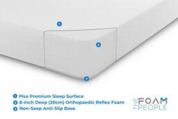 Starlight Beds Memory Foam Mattress 15Cm Deep With Removable Zip Cover European King Size 160Cm X 200Cm - thumbnail 5