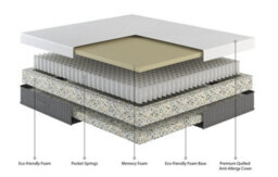 DreamEco 25Cm Deep Eco-Friendly 1000 Pocket Spring & Memory Foam Mattress - Small Double 190 X 120Cm - thumbnail 2