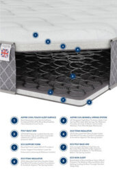 Aspire 800 Eco Foam Hybrid Sprung Support Mattress, Size Small Single - thumbnail 5