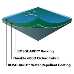 Bosmere All-Weather Rectangular Table Cover 6 Seat Green L170Cm W94Cm H71Cm Waterproof Uv Protected Heavy Duty 6 Year Guarantee - thumbnail 7