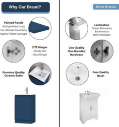 Belofay 500mm Bathroom Vanity Units With Basin With White Ceramic Bathroom Sink Soft Close Hinges & 1 Tap Hole (Denvor Blue) - thumbnail 7
