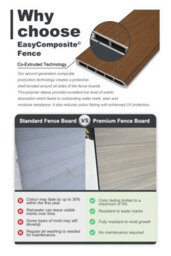 Easycomposite 5Ft Composite Fence Panel & Aluminium Post Sunken In Ground - Greige Boards & Wave Topper Trellis - thumbnail 3