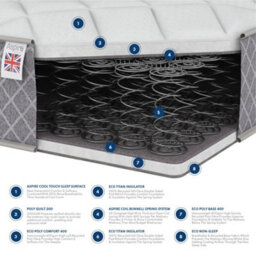 Aspire Kids Bonnell Mattress With Oeko-Tex Fabric, Size Small Single - thumbnail 3