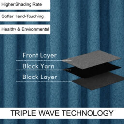 Bedlooms Blue Linen Curtain 100% Blackout Thermal Insulated Eyelet Curtain (Pair) 66 X 72 Inches With Tie Back Two - thumbnail 2