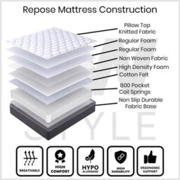Fwstyle Repose Pillow Top Pocket Sprung Uk Small Double 4Ft Mattress 25Cm Thick - thumbnail 5