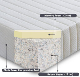 Mattress Guru 3 Zone Mattress, 15 Cm, High-Memory Foam Mattresses With Cleanable Cover, Regular, 3Ft Single 90 X 190 Cm - thumbnail 2