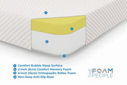 The Foam People Comfort Bubble Memory Mattress - Supreme Softness 2Ft6 Small Single 75Cm X 190Cm - thumbnail 5