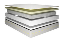 Mattress Online Memory Zone 2000 Pocket Mattress Superking - thumbnail 4