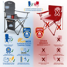 Sunmer Extra-Wide Folding Camping Chairs - Set Of 2 - Dark Grey - thumbnail 6