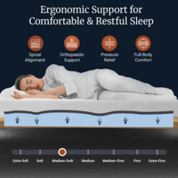 Mattress Guru 4Ft6 Double Memory 8000 Mattress, Multi-Foam Support System For Balanced Comfort And Deeper Pressure Relief, 20Cm Deep - thumbnail 5