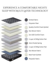 Groundlevel 30Cm Onyx Spring Foam Hybrid Mattress - 5 Year Guarantee - thumbnail 3