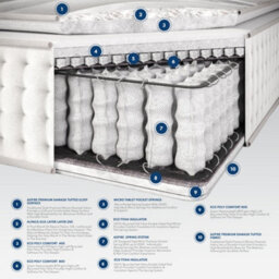 Aspire Alpaca Silk 3000 Pocket Pillowtop Mattress, Size Small Double - thumbnail 3