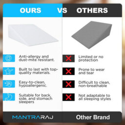 Mantraraj Large Bed Wedge Pillow Memory Foam Top Reduce Back Pain, Snoring & Respiratory Problems With Breathable Washable Cover - thumbnail 4