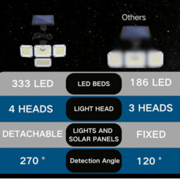 Amorly Solar Lights Outdoor,motion Sensor Outdoor Lights,separated Solar Panel 4 Adjustable Heads,333 Led,3 Modes, Backyard Patio Garden - thumbnail 7
