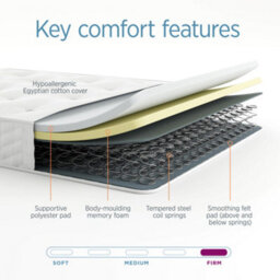 Summerby Sleep No. 7 Egyptian Cotton And Eco-Comfort Hybrid Mattress, King Size 150 X 200Cm - thumbnail 4