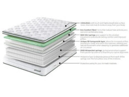 Silentnight Eco Comfort Airmesh 3000 Box Top Mattress King Size - thumbnail 8