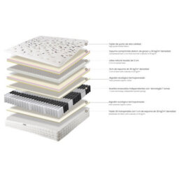 Angel Cerda Hybrid Mattress With Natural Latex And Independent 7-Zone Pocket Springs 180X200 - thumbnail 7