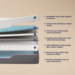 Atlas Hybrid Pro 1000 Pocket Spring Foam Mattress - 4Ft6 Double (135 X 190 Cm) - thumbnail 6