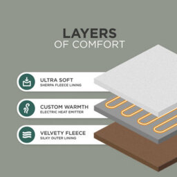 DMD Collective Dmd Heated Electric Blanket Throw Fleece Sherpa 9 Heat & Timer Settings 120X160Cm - Chocolate Brown - thumbnail 4