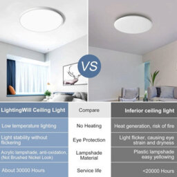 Led Ceiling Light Round Flush Ceiling Light 6500K Waterproof Bathroom Kitchen Uk White White Light 36W - thumbnail 4