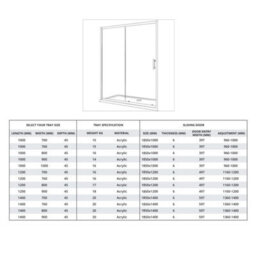 Homestylestore Copper Reversible Wet Room Sliding Door Shower Enclosure With White Tray And Fast Flow Waste 1000 X 800mm - thumbnail 4