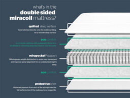 Silentnight Double Sided Miracoil Mattress - Firm - Small Double - thumbnail 6