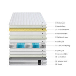 Mattress Guru Silver 2500 5 Zone Pocket Spring Mattress, Comfort Foam, Wave Foam, High Density Foam With Soft Knitted Fabric, 4Ft6 (135X190Cm) - thumbnail 2