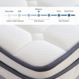 Mattress Guru Silver 2500 5 Zone Pocket Spring Mattress, Comfort Foam, Wave Foam, High Density Foam With Soft Knitted Fabric, 4Ft6 (135X190Cm) - thumbnail 6