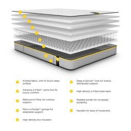 Jay-Be Benchmark S5 Hybrid Eco Friendly Open Coil Water Resistant Small Double Mattress - thumbnail 5
