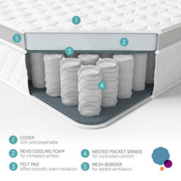 Summerby Sleep No. 5 Pocket Spring And Memory Foam 'climate Control' Mattress, Double 135 X 190Cm - thumbnail 4