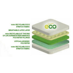 Worcester 5Ft King Size Eco Jupiter Latex Mattress - (150Cm) - thumbnail 3
