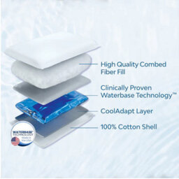 Mediflow Elite Fibre Pillow Pair Hypoallergenic, 300Tc Cotton Cover, Waterbase™ Neck Support - thumbnail 3