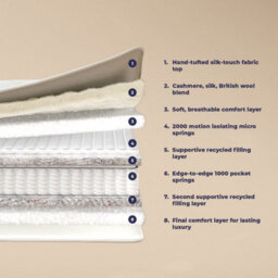 The Lilibet 3000 Pocket Spring Natural Fillings Mattress - 4Ft Small Double (120 X 190 Cm) - thumbnail 5