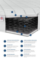 Aspire Value Cooling Open Coil Mattress, Size Small Double - thumbnail 5
