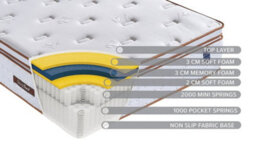 Sleepsoul Space 3000 Pocket Memory Pillow Top Mattress King Size - thumbnail 5