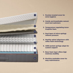 Duette Hybrid Pro 4000 Pocket Spring Foam Mattress - 6Ft Super King Size (180 X 200 Cm) - thumbnail 7