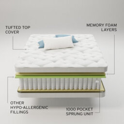 Sareer Furniture Sareer Pocketo 1000 Pocket Sprung Memory Mattress - thumbnail 9