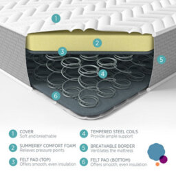 Summerby Sleep No. 8 Coil Spring And Comfort Foam Hybrid Mattress, Small Double 120 X 190Cm - thumbnail 4