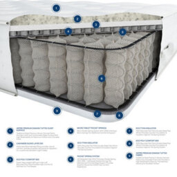 Laurence Llewelyn-Bowen Luxury Natural 3000 Pocket Sprung Mattress, Size Small Double - thumbnail 5