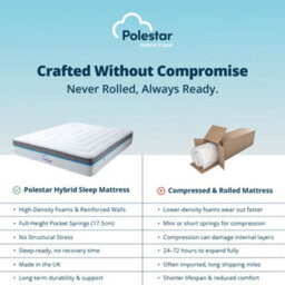 Conrad Interiors Polestar Cloud Mattress - Super King (6') - thumbnail 5