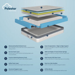 Conrad Interiors Polestar Cloud Mattress - Super King (6') - thumbnail 3